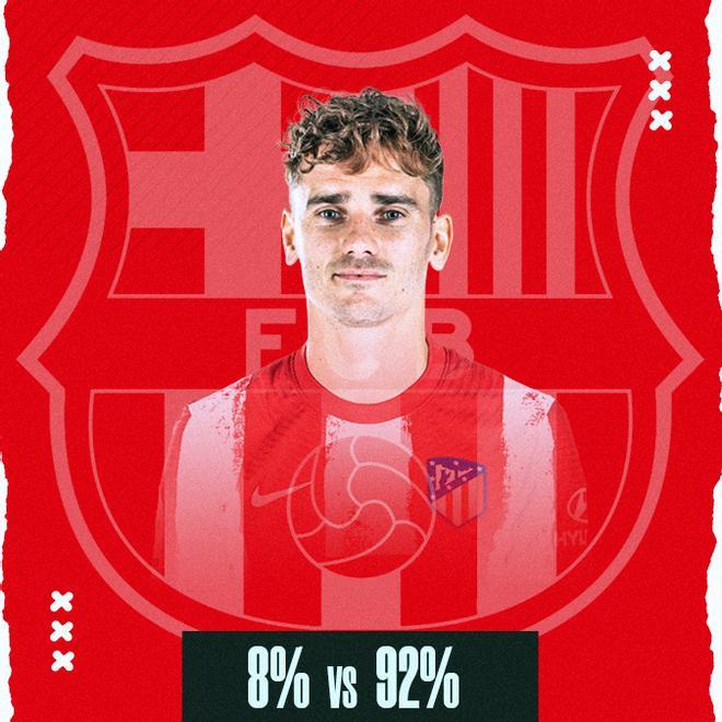 Griezmann no debería volver, según la encuesta