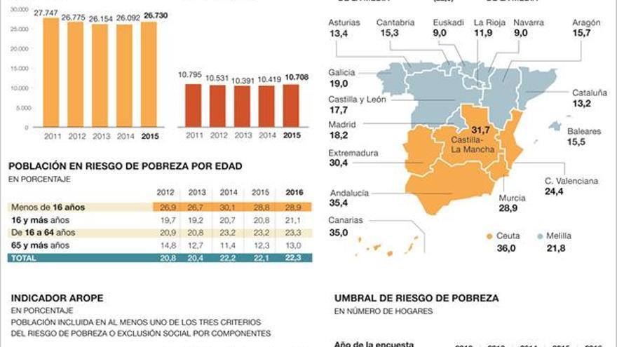 Aragón es la segunda comunidad que mejor llega a fin de mes