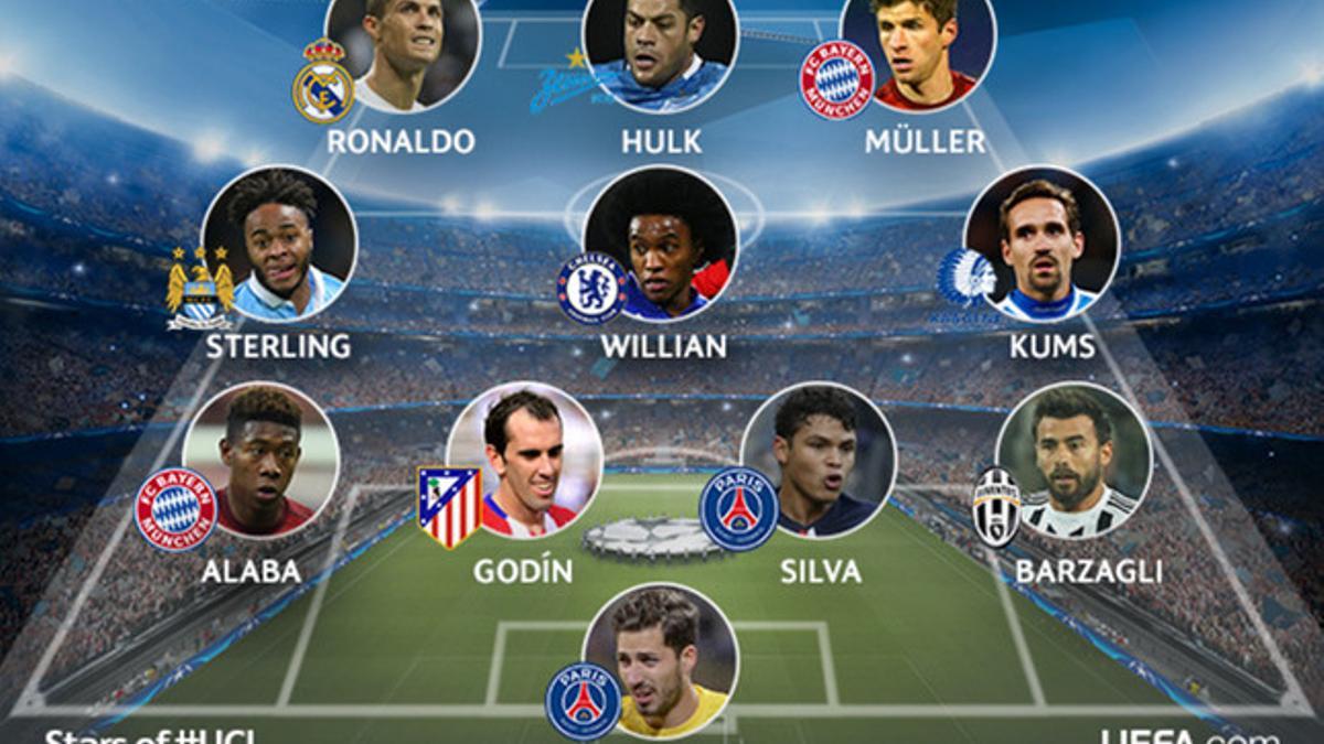 Este es el equipo de la fase de grupos de la UEFA