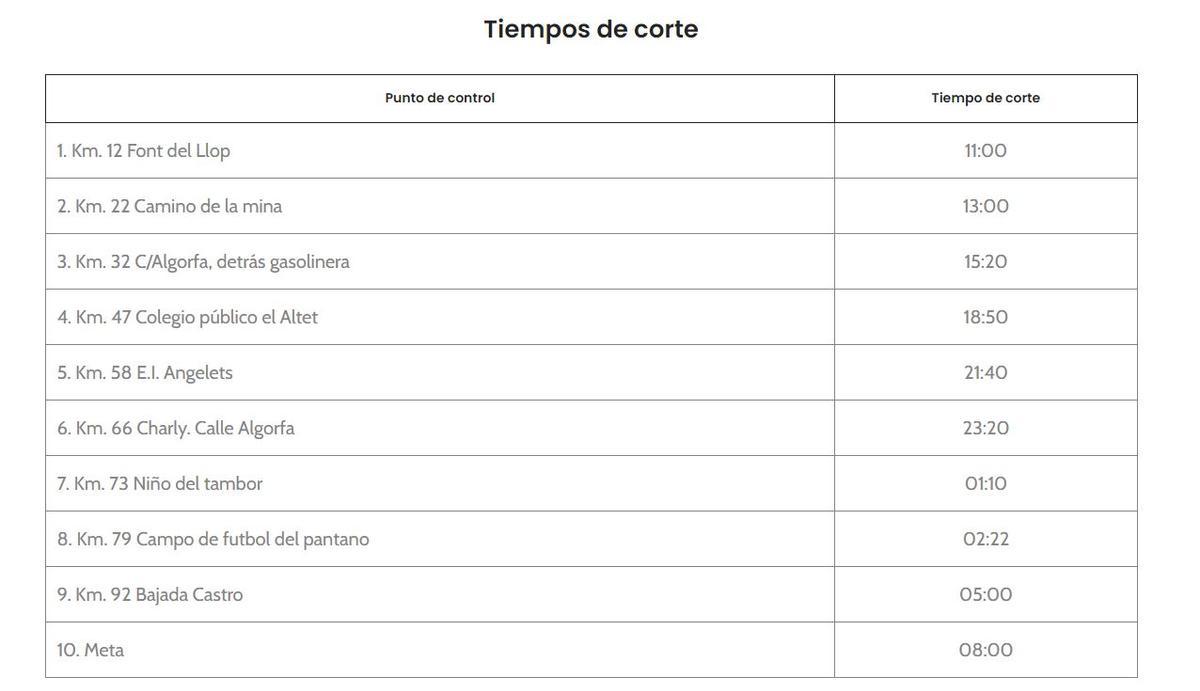 Tiempos de corte de la Transilicitana 2023.