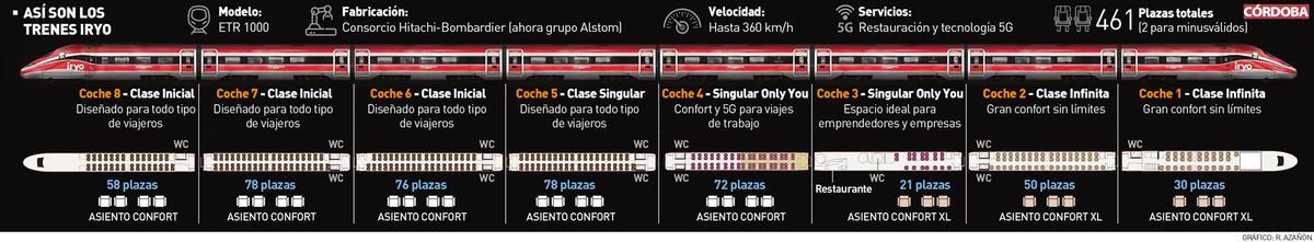 Así son los trenes Iryo que ya operan en Córdoba.