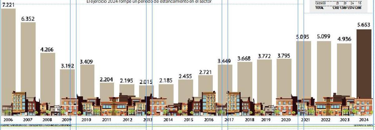 Evolución anual del número de transacciones. Arriba a la izquierda, los últimos cuatro trimestres.