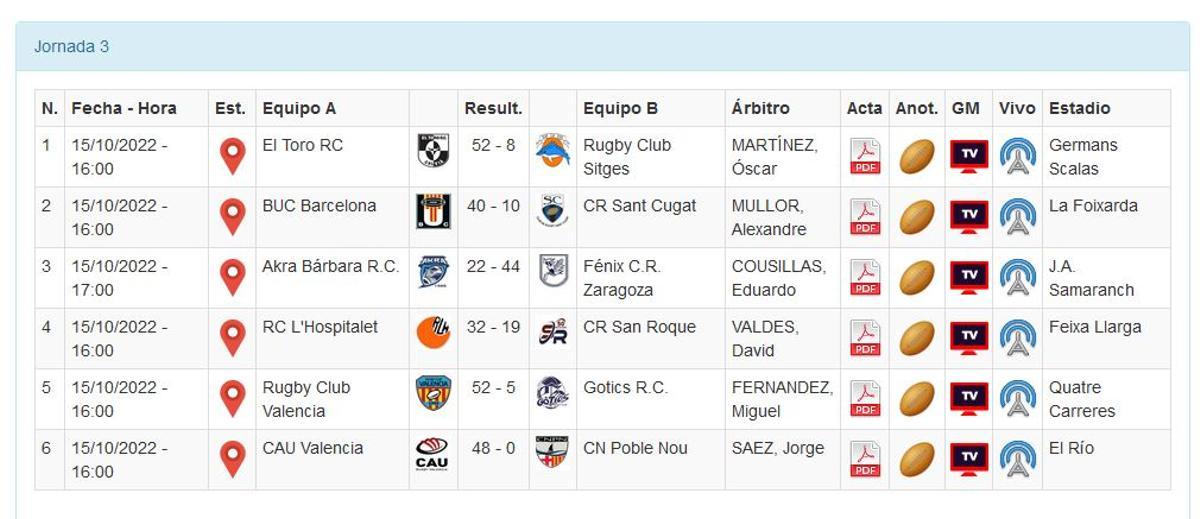 Resultados de la tercera jornada de la División de Honor B masculina.