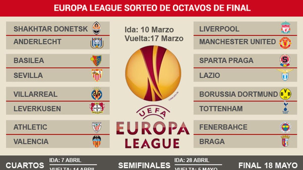 Estos son los emparejamientos del sorteo de los octavos de final de la Europa League