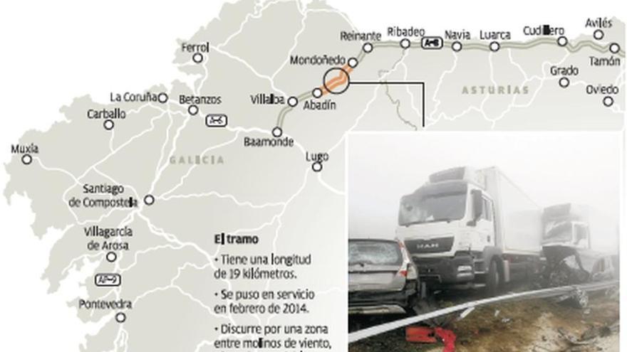 El tramo del miedo  en la autovía a Galicia