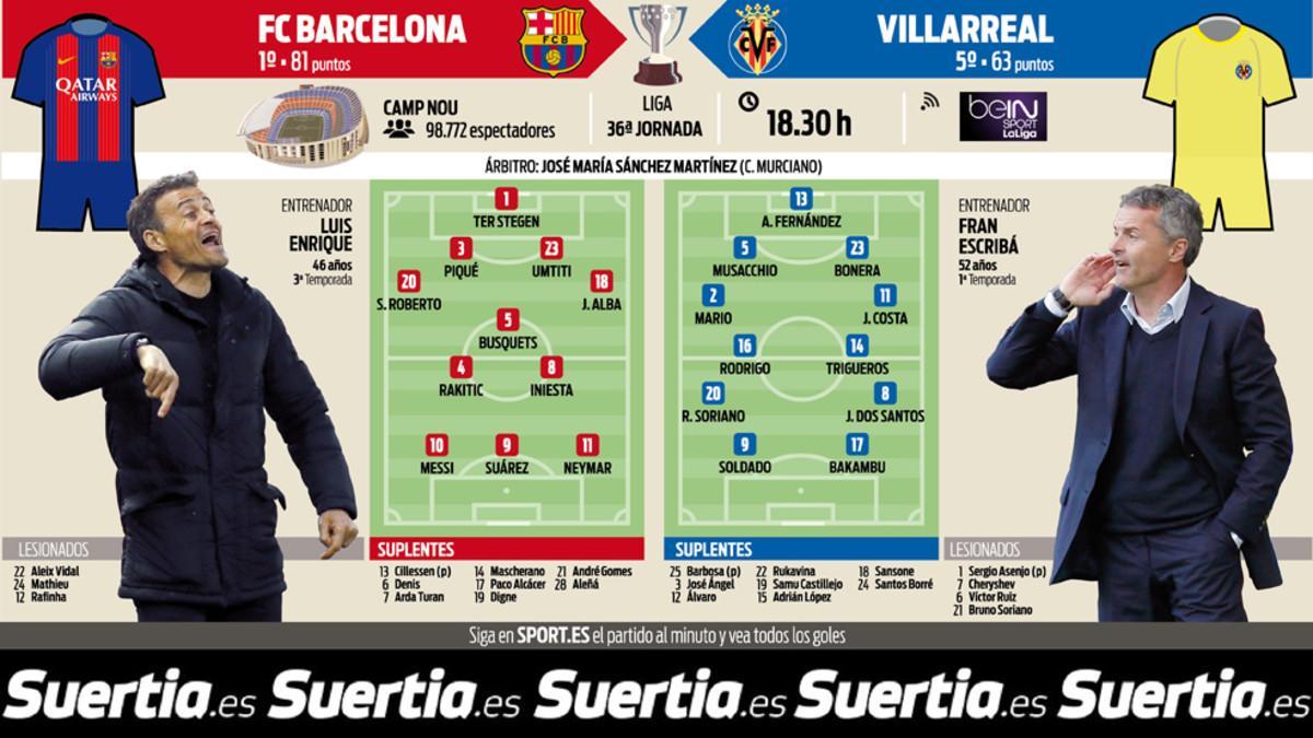 La previa del Barça - Villarreal
