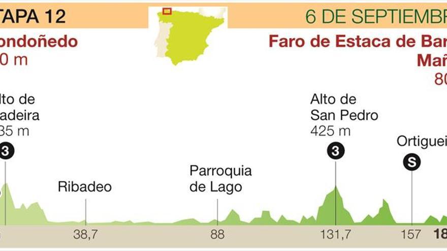 El francés Pinot se fuga y pone en jaque a la Vuelta