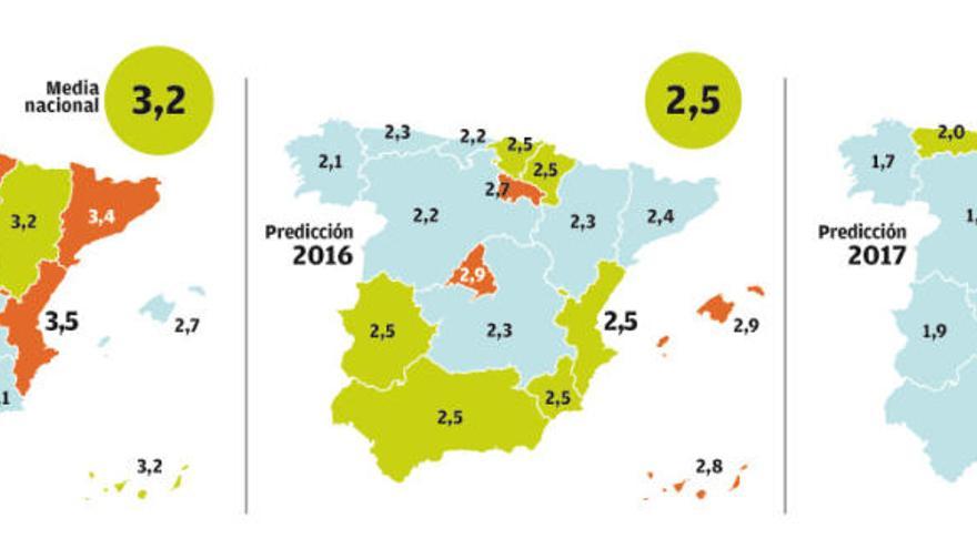 La economía de la Comunidad estará en zona de liderazgo entre 2015 y 2017