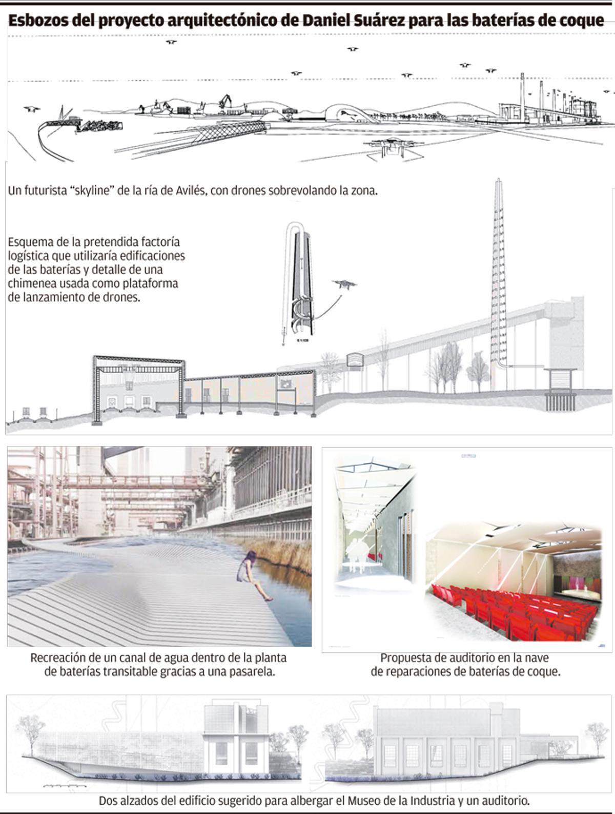 El plan más osado para Baterías: instalar una base de paquetería con reparto aéreo