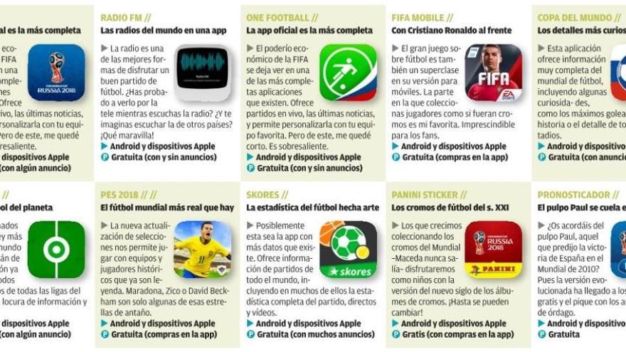 Las mejores &#039;apps&#039; para disfrutar del mundial