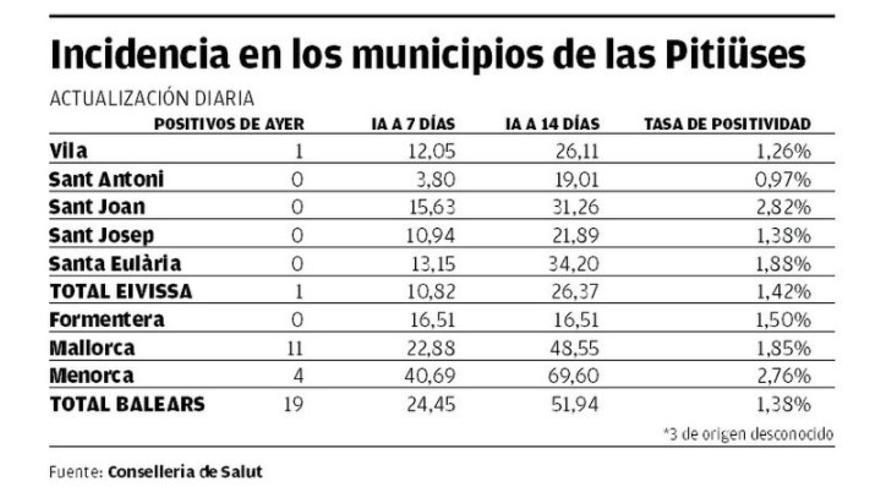 Incidencia por municipios.