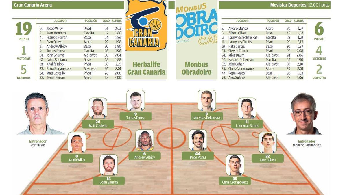 Herbalife - Obradoiro