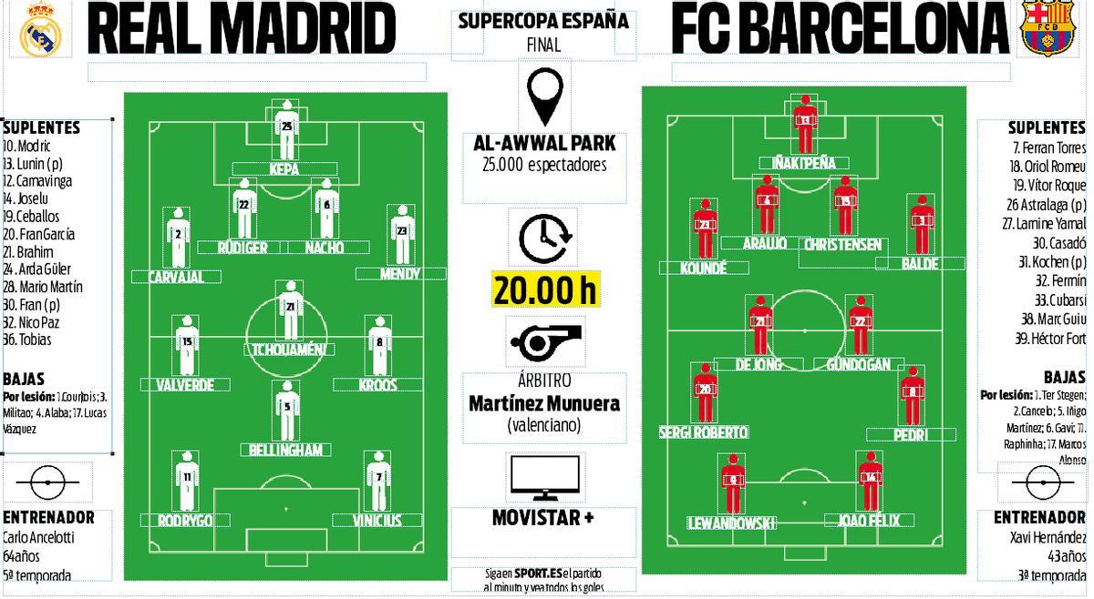 Las alineaciones de Madrid y FC Barcelona en la Supercopa