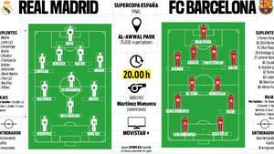 Las alineaciones de Madrid y FC Barcelona en la Supercopa