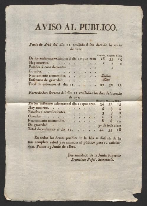 Parte en el que se informa del número de fallecidos y enfermos en Artà a consecuencia de la peste de 1820.