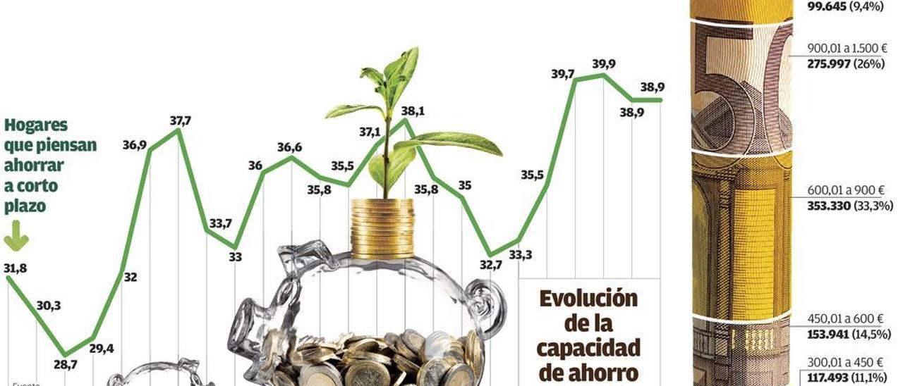 Gráfico: Sión Espinosa