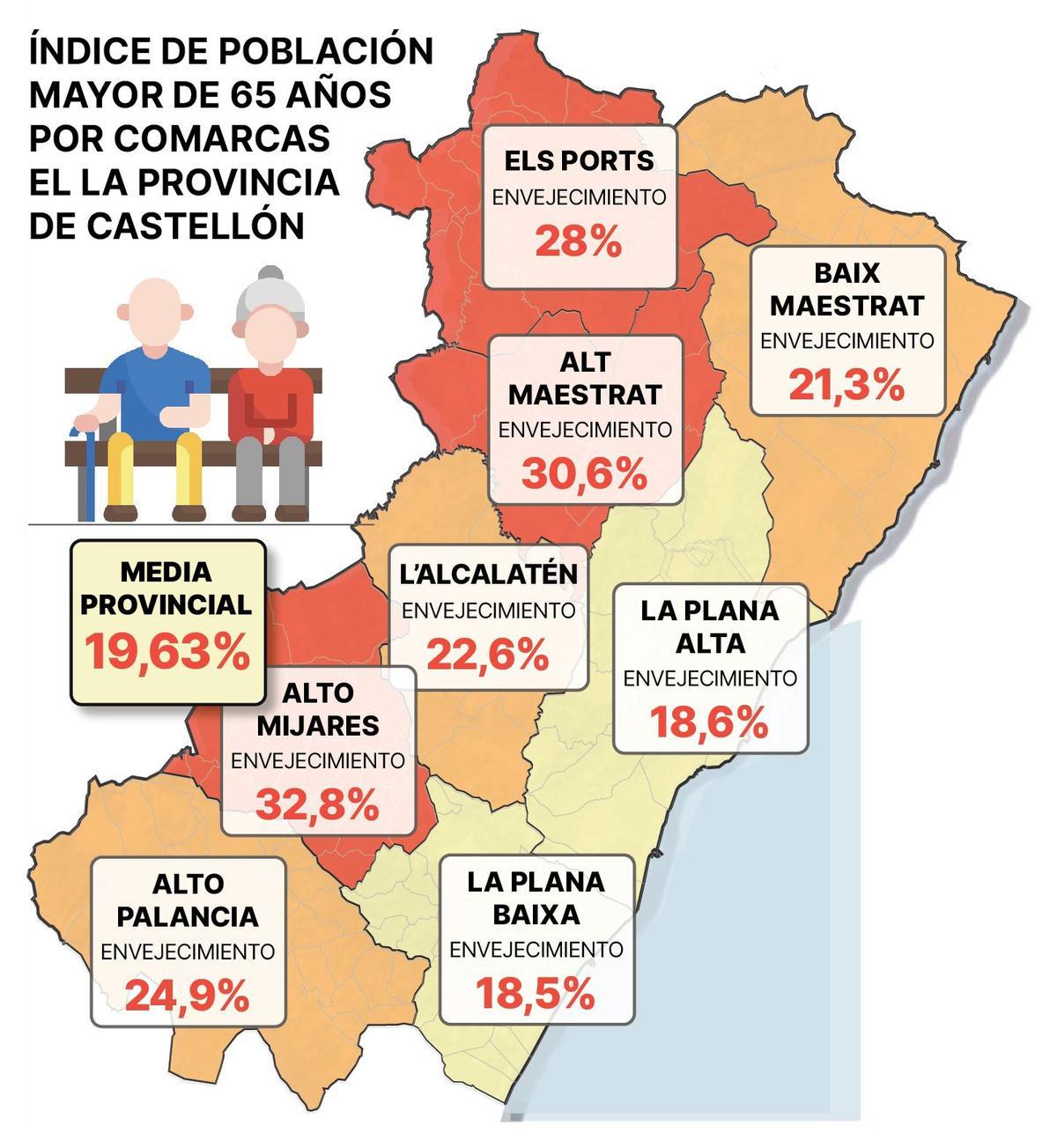 Envejecimiento por comarcas