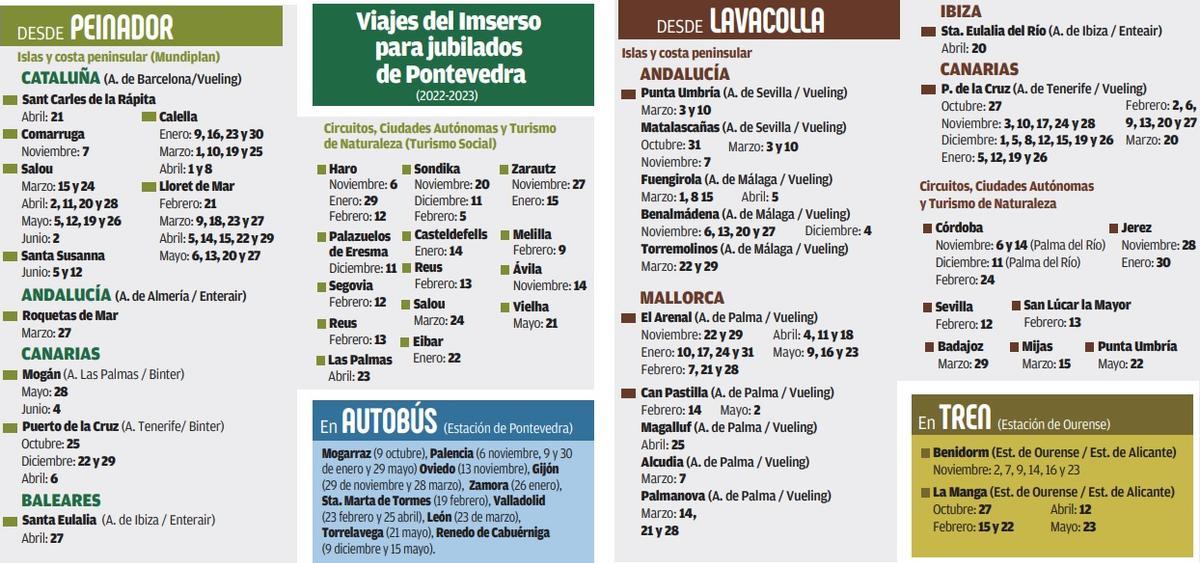 Gráfico con todos los destinos programados para jubilados del la provincia de Pontevedra.