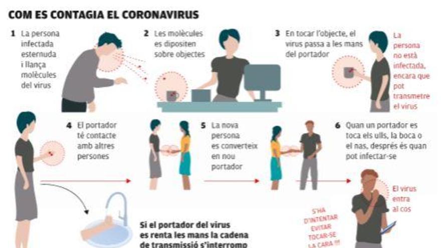 Rentar-se  bé les mans desactiva el coronavirus