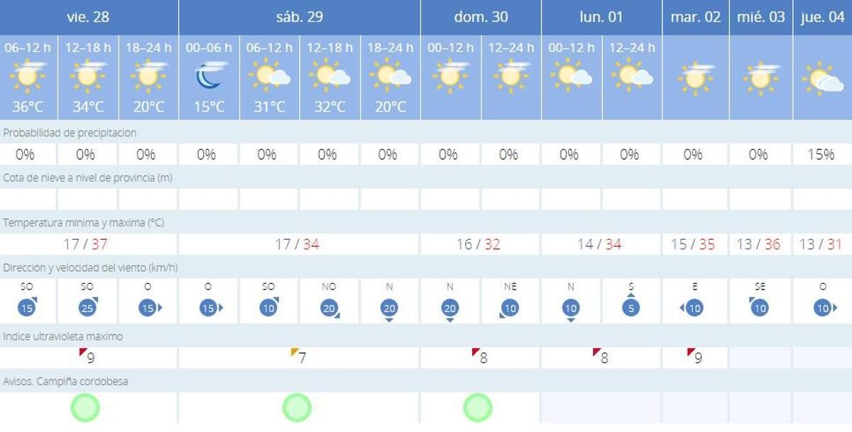 Pronóstico de la Aemet para los próximos días en Córdoba.