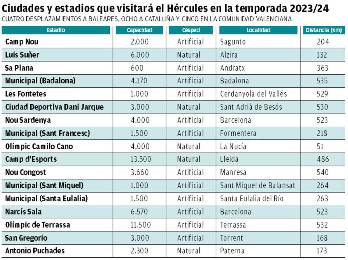 Viajes del Hércules 2023/24