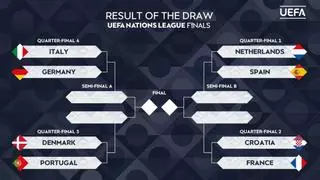 Cuadro Nations League 2025: cruces, selecciones, fechas y rival de España en semifinales