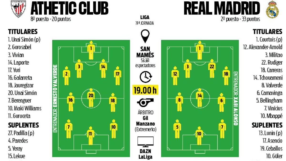 Predicted Teams Athletic Club - Real Madrid