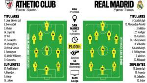 Alineaciones probables Athletic Club - Real Madrid