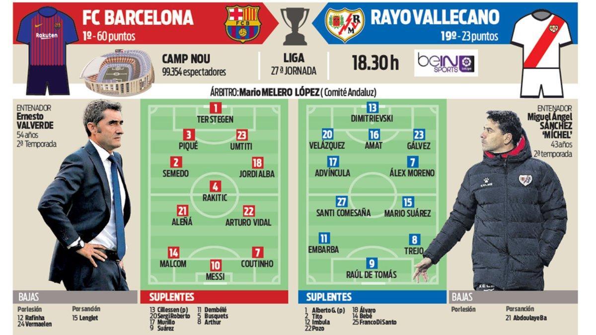 La previa del FC Barcelona - Rayo Vallecano de este sábado en el Camp Nou