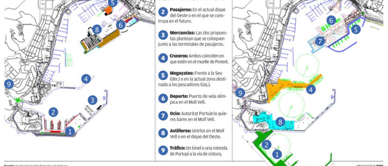 Dos propuestas para  el futuro del puerto