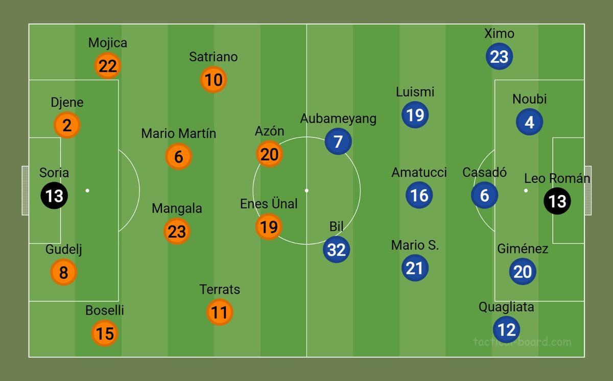 Disposición inicial del Dépor ante el Getafe
