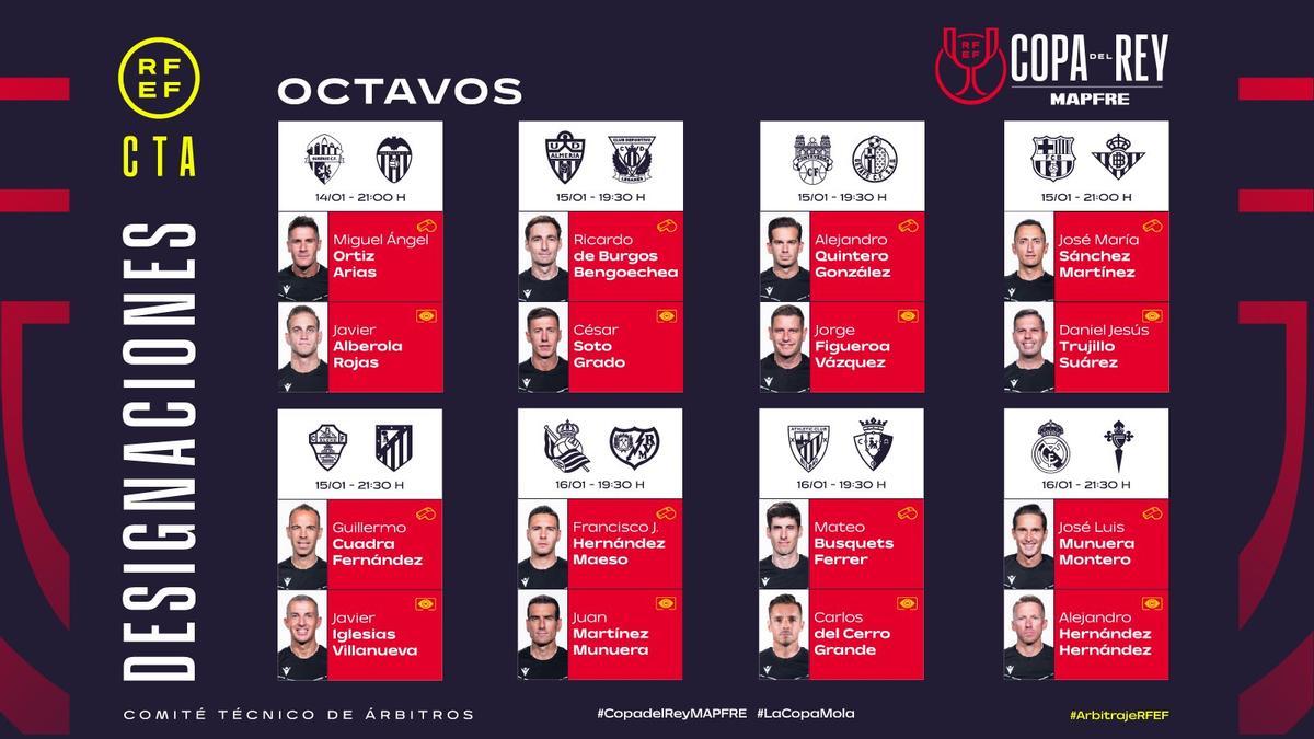 Estos son los árbitros para los octavos de final de Copa del Rey.