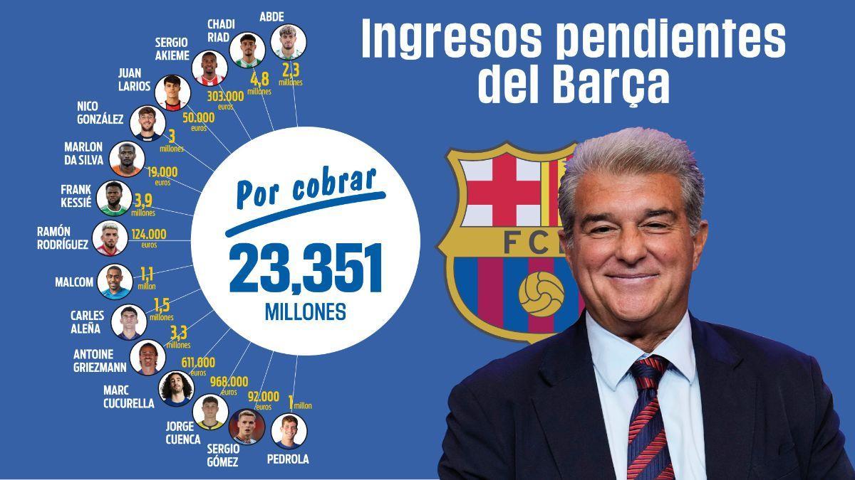 Desglose de todas las operaciones que le quedan al Barça por cobrar