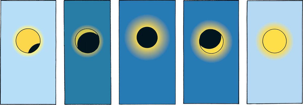 El movimiento de la Luna en las viñetas del eclipse en 'El templo del Sol'