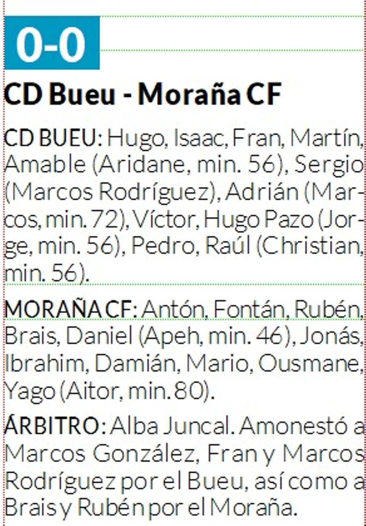 La ficha del partido.