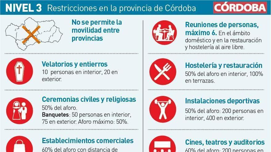 Los titulares de la mañana en Córdoba