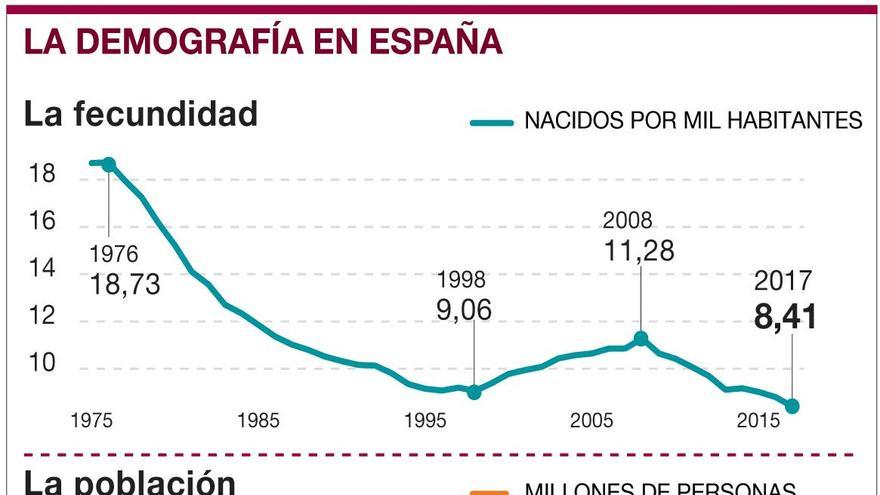 Generación &#039;baby crash&#039; en Extremadura