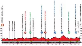 GP de Miguel Induráin 2026: recorrido, horario, perfil y dónde ver por TV y en directo