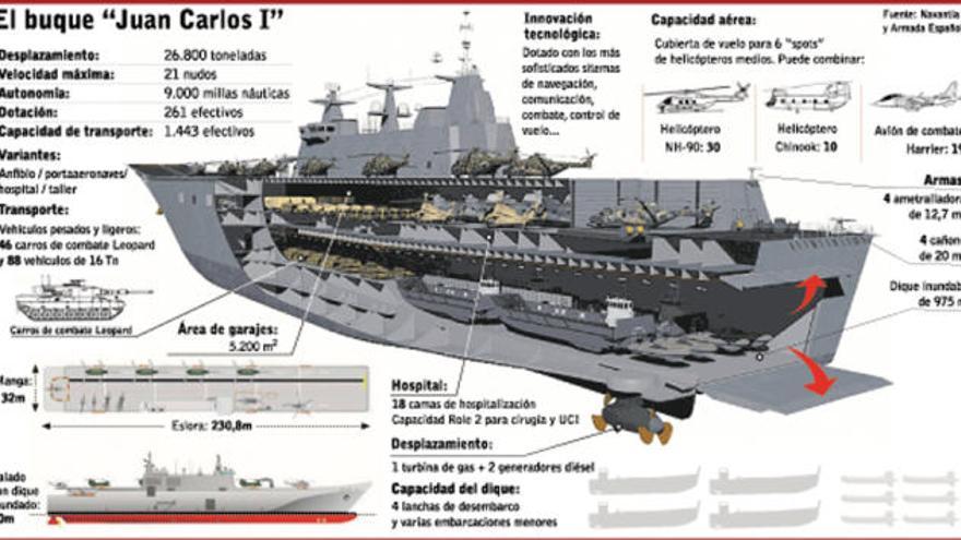 El buque insignia despliega el nuevo arsenal de la Armada