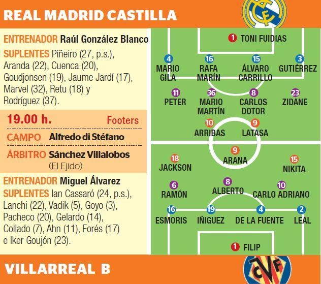 Posibles alineaciones y datos del partido.