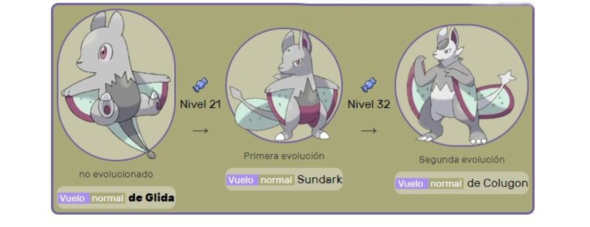 El pokémon inspirado en el colugo, en sus diferentes evoluciones