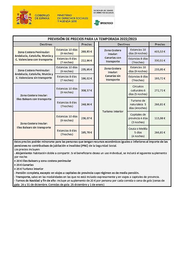 Gráfico con los precios del Imserso