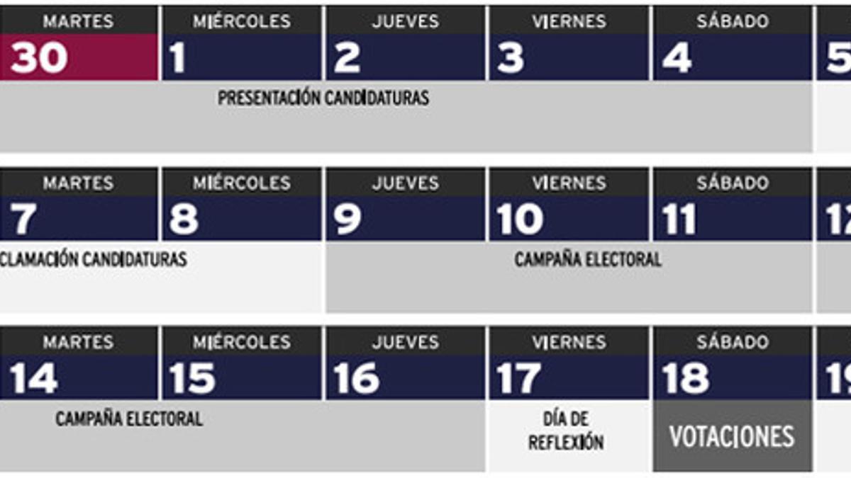 El calendario final de las elecciones del Barça