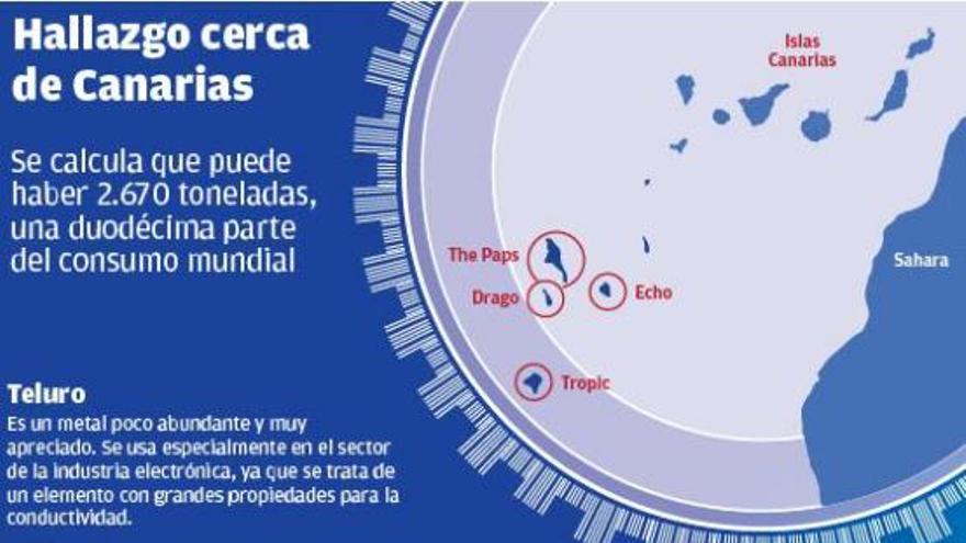 Los montes submarinos del tesoro