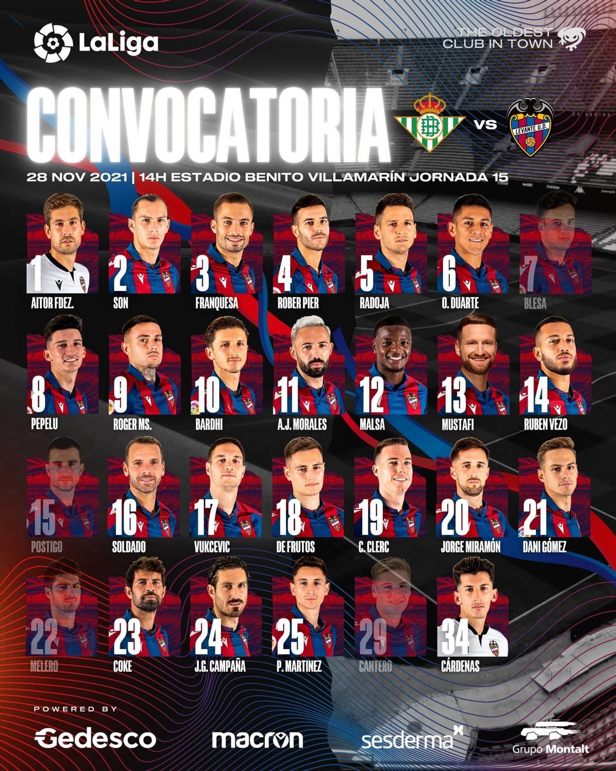 Convocatoria Betis - Levante