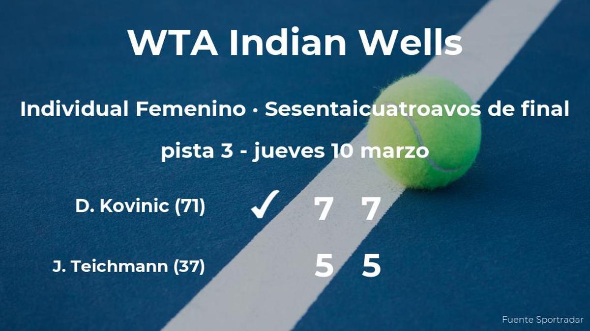 Sorpresa en los sesentaicuatroavos de final: Jil Belen Teichmann se queda fuera del torneo WTA 1000 de Indian Wells