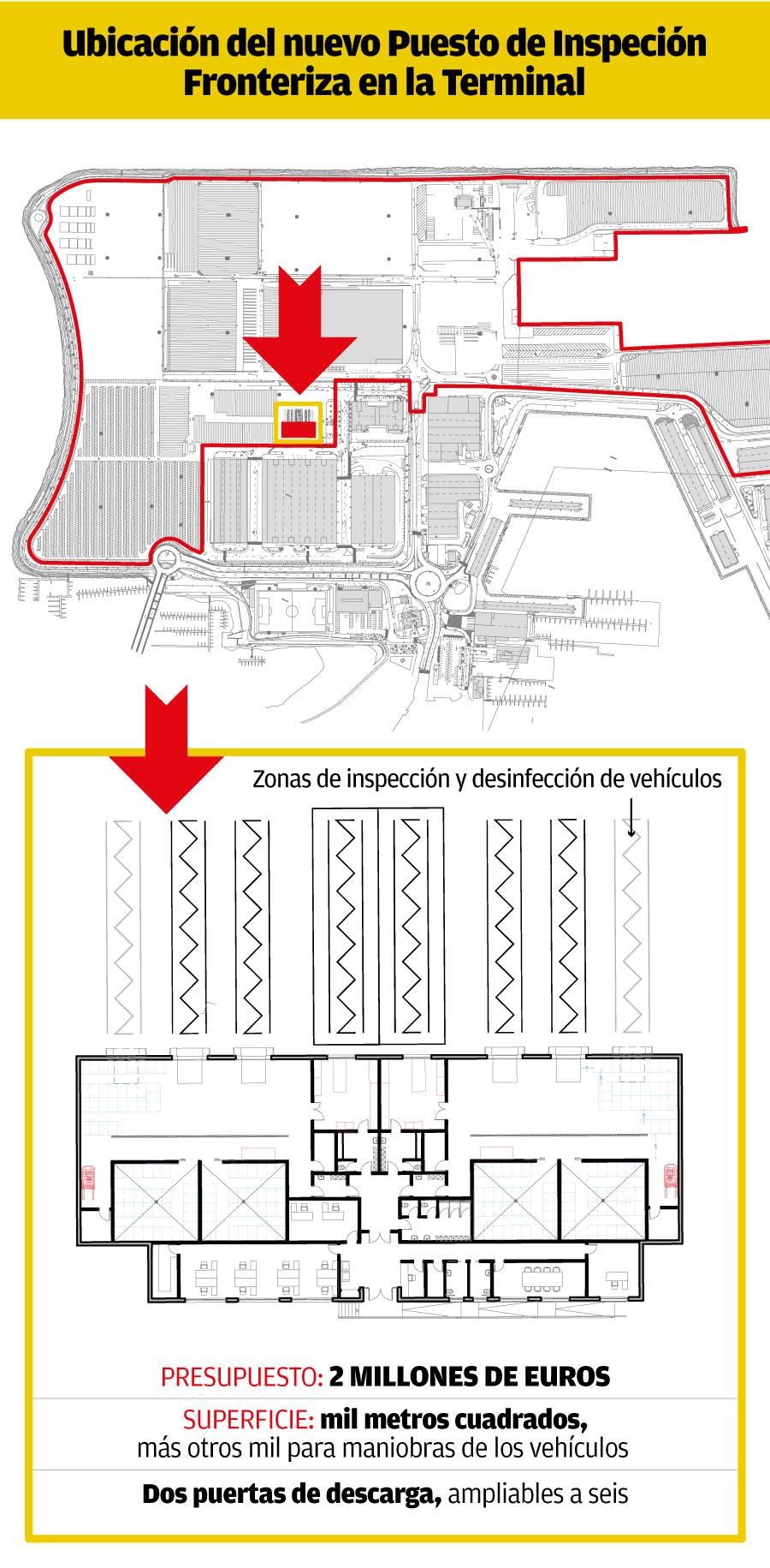 Emplazamiento del PIF