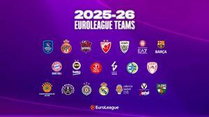 Los equipos de la Euroliga 2025/26