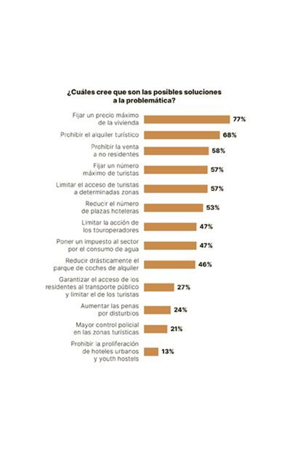 Posibles soluciones a la problemática
