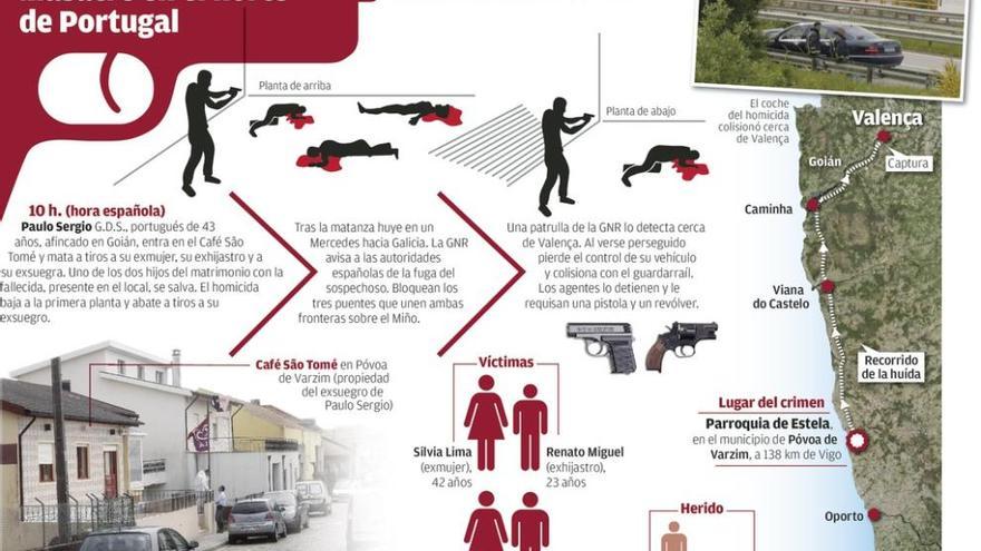 La mayor matanza en Portugal en una década